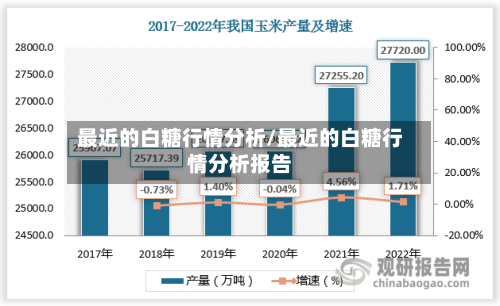 最近的白糖行情分析/最近的白糖行情分析报告