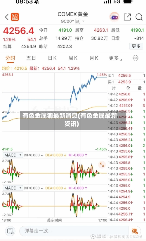 有色金属铜最新消息(有色金属最新资讯)-第3张图片