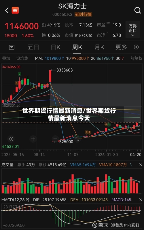 世界期货行情最新消息/世界期货行情最新消息今天-第2张图片