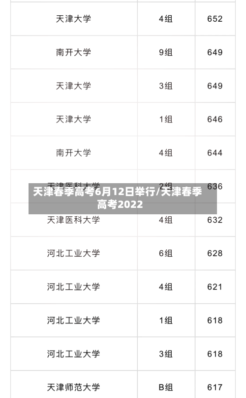 天津春季高考6月12日举行/天津春季高考2022