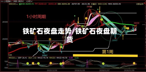 铁矿石夜盘走势/铁矿石夜盘期货-第2张图片