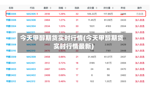 今天甲醇期货实时行情(今天甲醇期货实时行情最新)-第3张图片