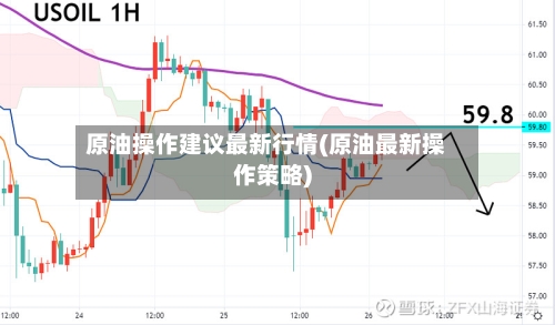 原油操作建议最新行情(原油最新操作策略)-第2张图片