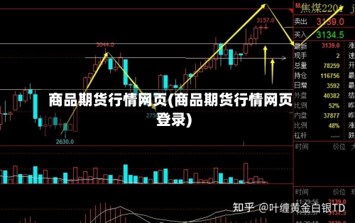 商品期货行情网页(商品期货行情网页登录)