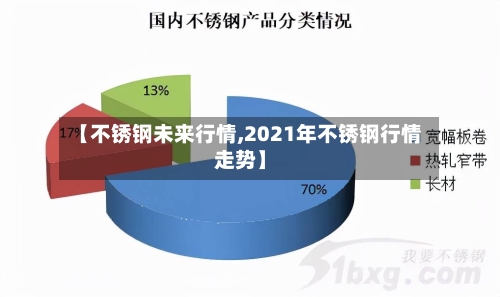 【不锈钢未来行情,2021年不锈钢行情走势】