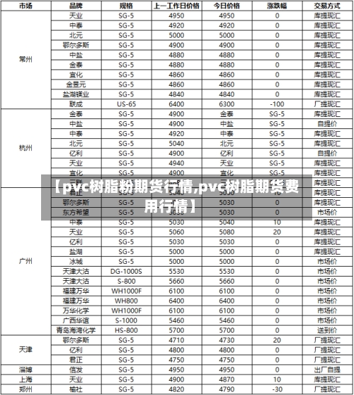 【pvc树脂粉期货行情,pvc树脂期货费用行情】
