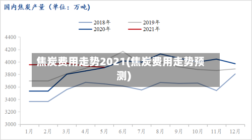 焦炭费用走势2021(焦炭费用走势预测)-第2张图片