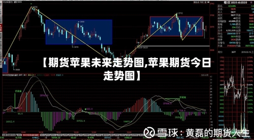 【期货苹果未来走势图,苹果期货今日走势图】