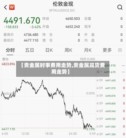 【贵金属时事费用走势,贵金属现货费用走势】-第2张图片