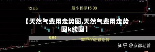 【天然气费用走势图,天然气费用走势图k线图】-第3张图片