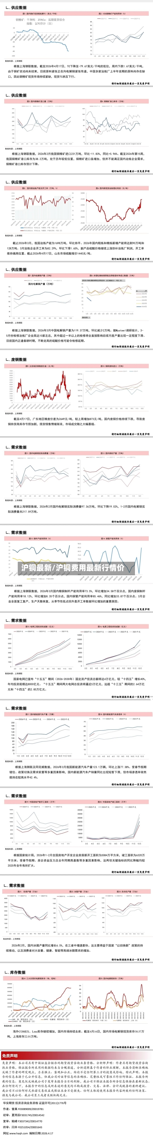 沪铜最新/沪铜费用最新行情价