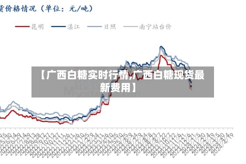 【广西白糖实时行情,广西白糖现货最新费用】-第3张图片