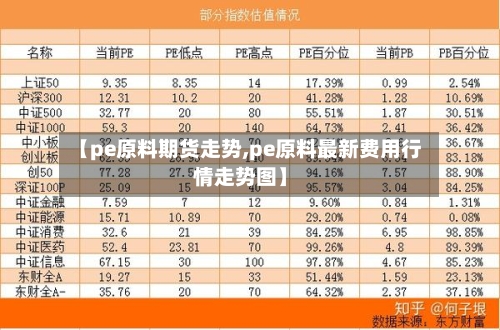 【pe原料期货走势,pe原料最新费用行情走势图】