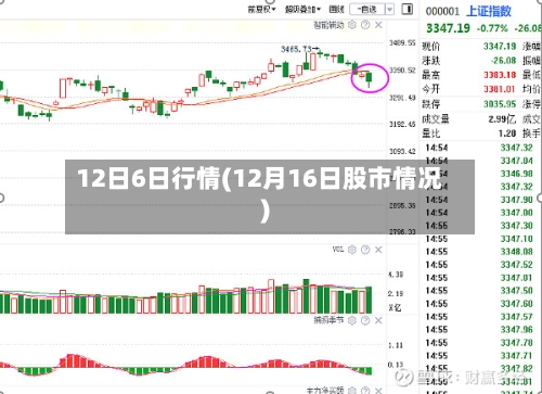 12日6日行情(12月16日股市情况)