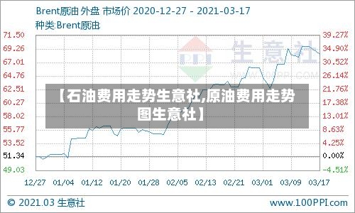 【石油费用走势生意社,原油费用走势图生意社】