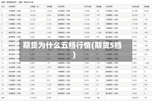 期货为什么五档行情(期货5档)