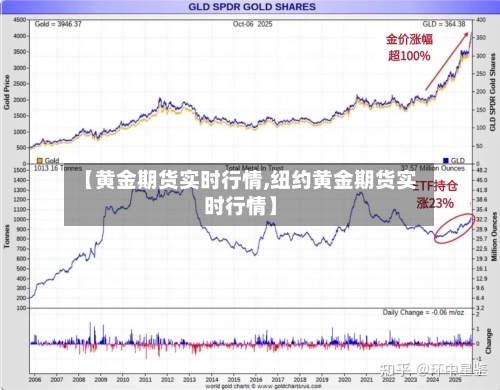 【黄金期货实时行情,纽约黄金期货实时行情】