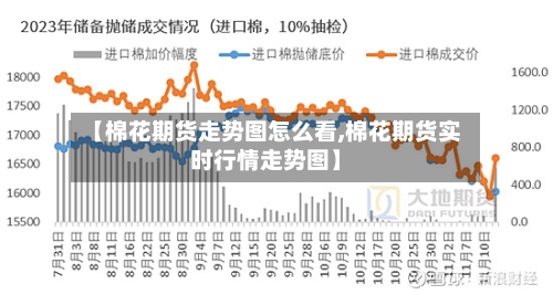 【棉花期货走势图怎么看,棉花期货实时行情走势图】-第3张图片