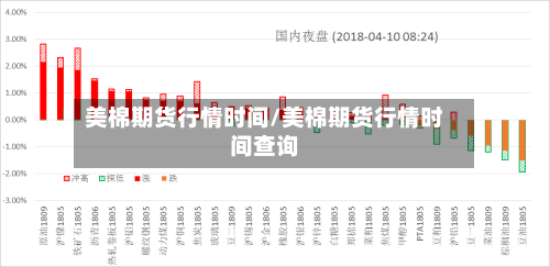 美棉期货行情时间/美棉期货行情时间查询