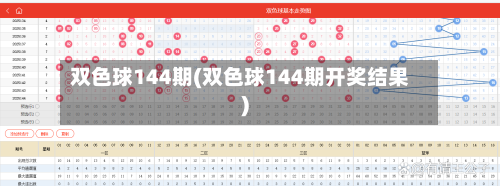 双色球144期(双色球144期开奖结果)