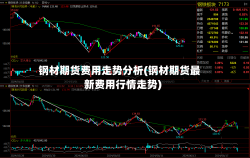 钢材期货费用走势分析(钢材期货最新费用行情走势)-第2张图片