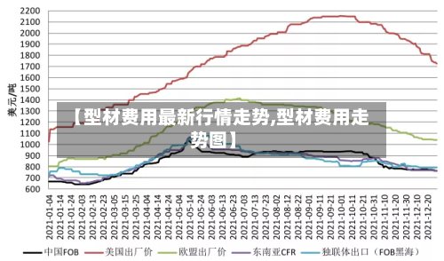 【型材费用最新行情走势,型材费用走势图】-第3张图片