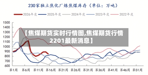 【焦煤期货实时行情图,焦煤期货行情2201最新消息】-第2张图片