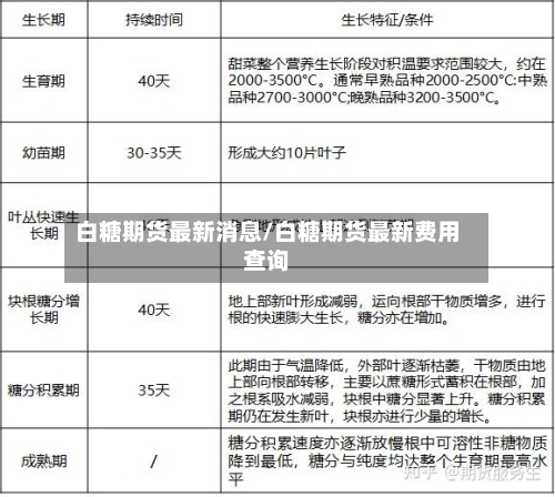 白糖期货最新消息/白糖期货最新费用查询