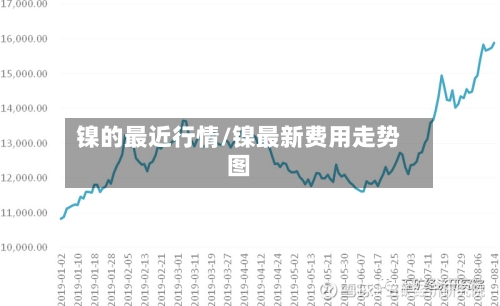 镍的最近行情/镍最新费用走势图-第2张图片