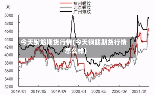 今天钢筋期货行情(今天钢筋期货行情怎么样)-第2张图片