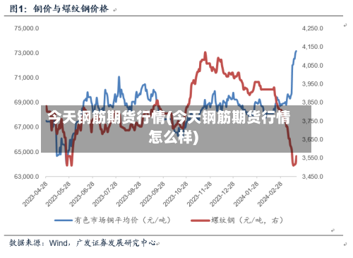 今天钢筋期货行情(今天钢筋期货行情怎么样)-第3张图片