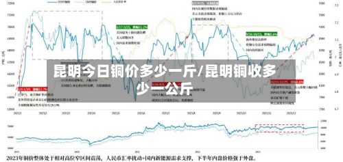 昆明今日铜价多少一斤/昆明铜收多少一公斤-第2张图片