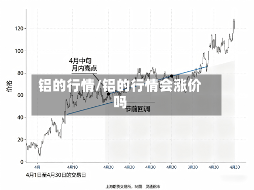 铝的行情/铝的行情会涨价吗