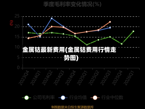 金属钴最新费用(金属钴费用行情走势图)