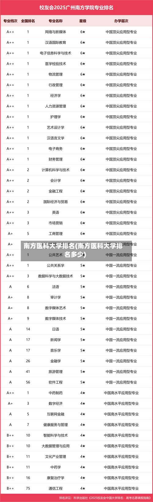 南方医科大学排名(南方医科大学排名多少)