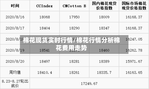 棉花现货实时行情/棉花行情分析棉花费用走势-第2张图片