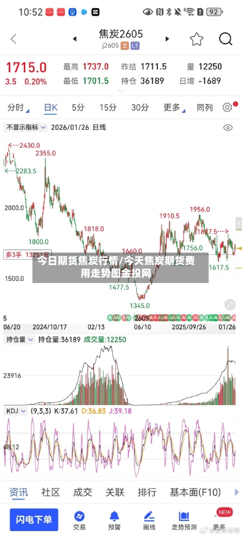 今日期货焦炭行情/今天焦炭期货费用走势图金投网-第2张图片