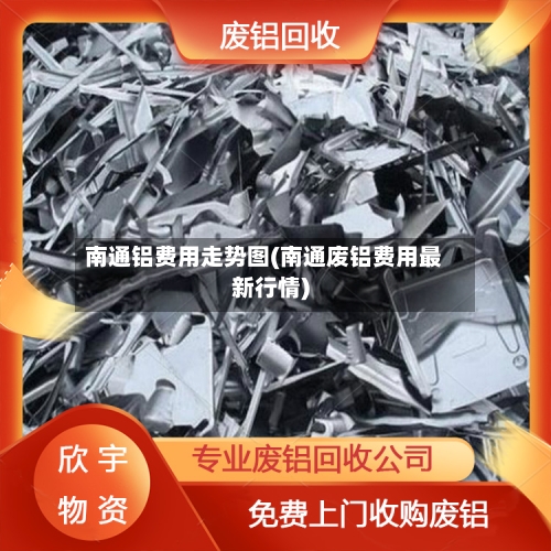 南通铝费用走势图(南通废铝费用最新行情)