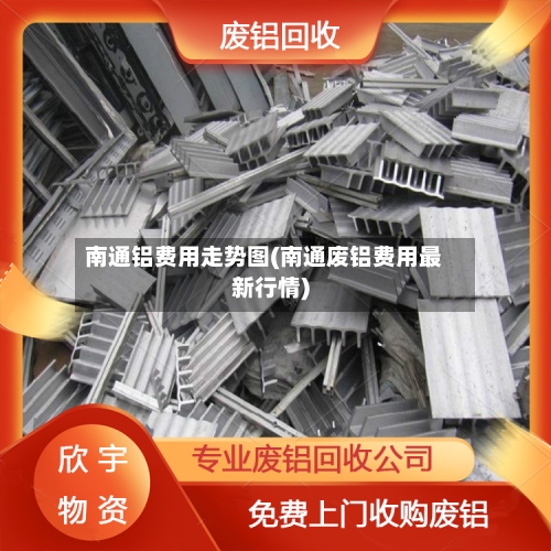 南通铝费用走势图(南通废铝费用最新行情)-第2张图片