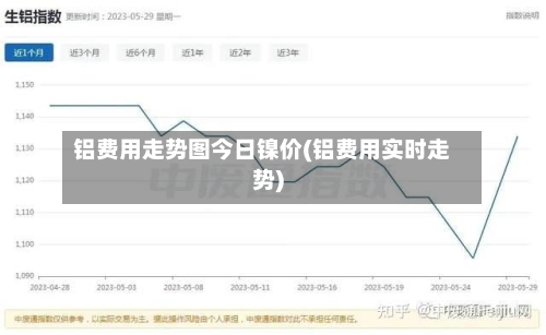铝费用走势图今日镍价(铝费用实时走势)-第2张图片
