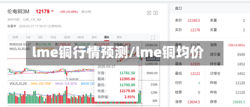 lme铜行情预测/lme铜均价-第3张图片