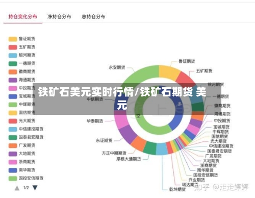 铁矿石美元实时行情/铁矿石期货 美元-第2张图片