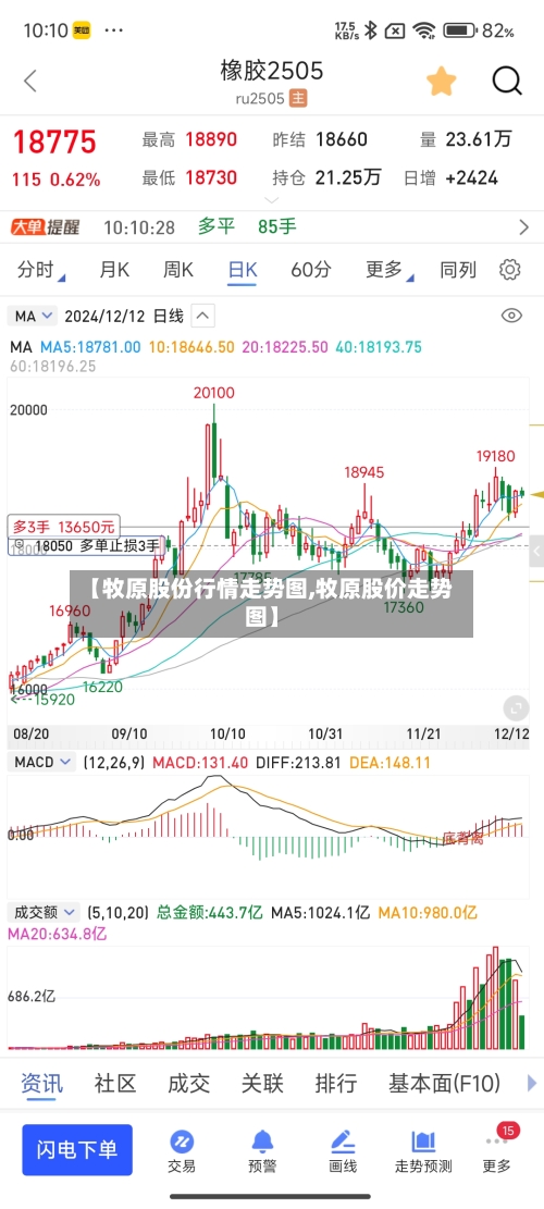 【牧原股份行情走势图,牧原股价走势图】