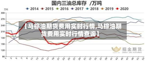 【马棕油期货费用实时行情,马棕油期货费用实时行情查询】-第3张图片