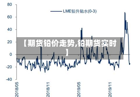【期货铅价走势,铅期货实时】-第2张图片