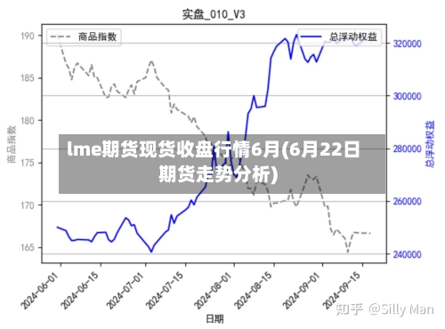 lme期货现货收盘行情6月(6月22日期货走势分析)