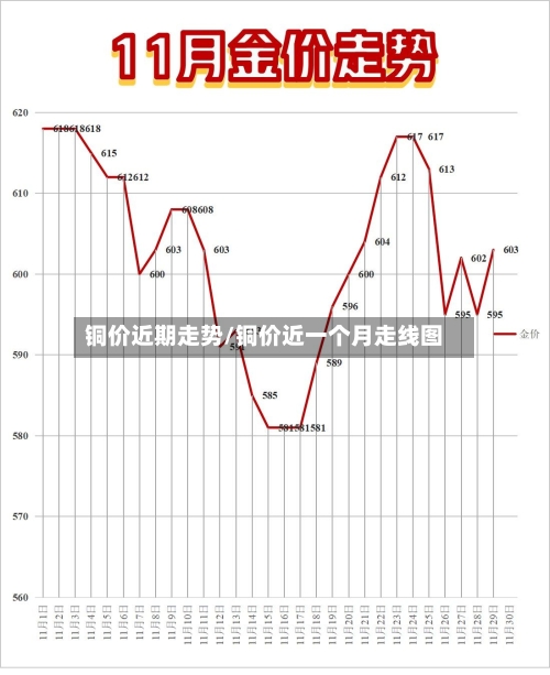 铜价近期走势/铜价近一个月走线图