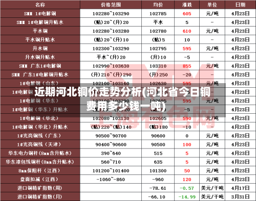 近期河北铜价走势分析(河北省今日铜费用多少钱一吨)