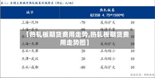 【热轧板期货费用走势,热轧板期货费用走势图】