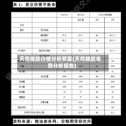 天然橡胶行情分析答案(天然橡胶走势分析报告)